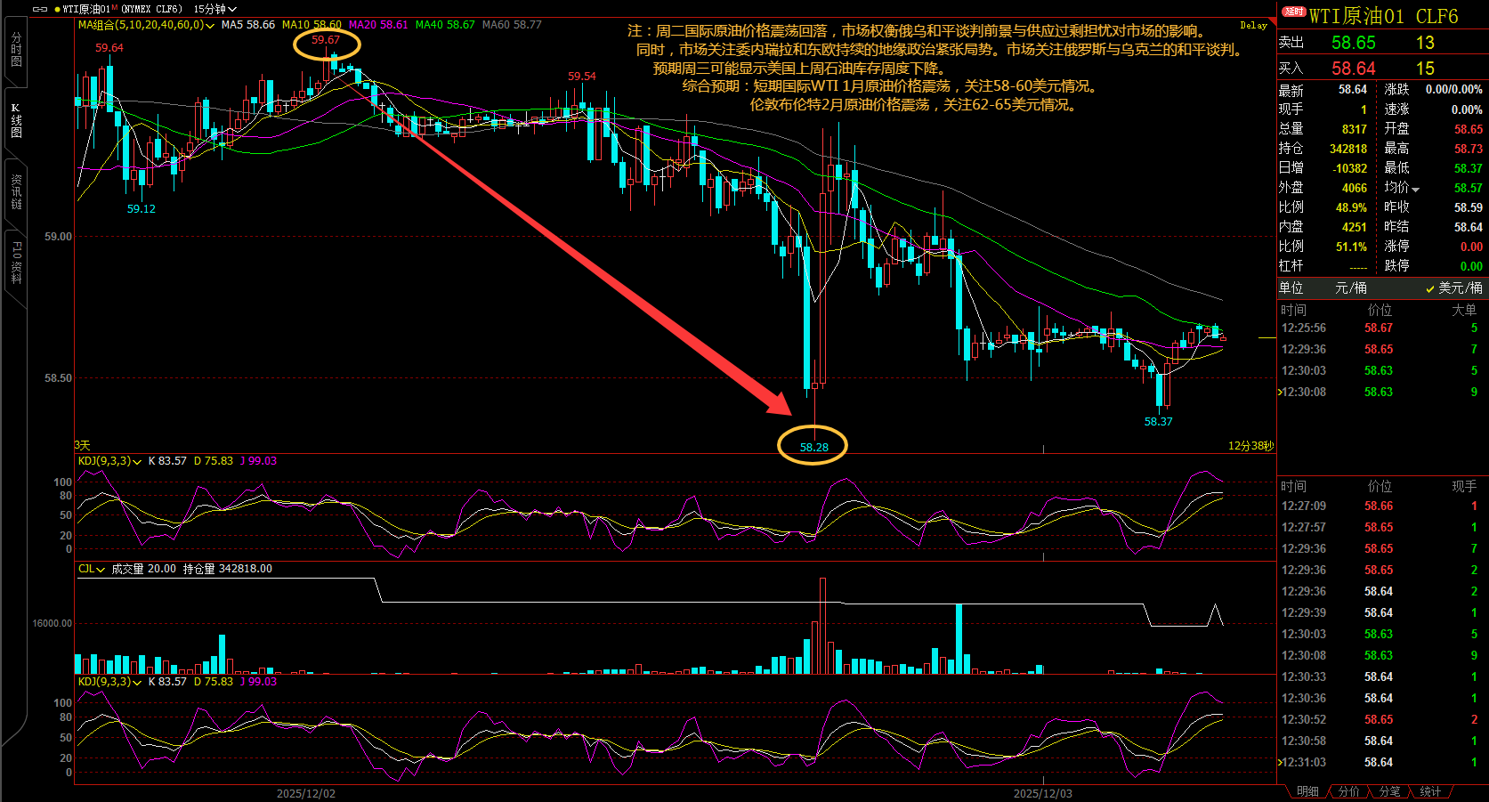 1764737806156531.png 15分钟.png