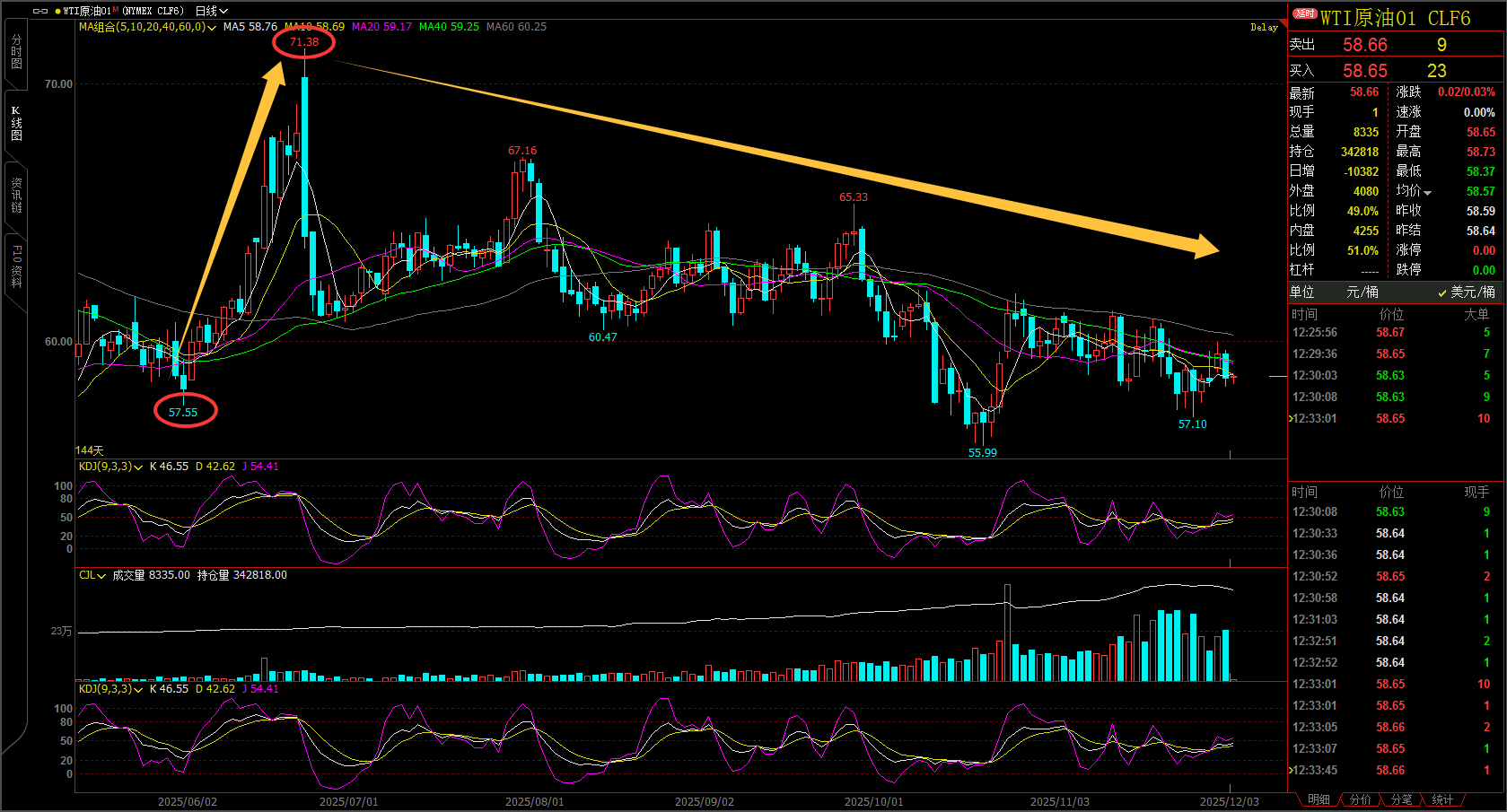 1764737818700510.png 日线.png