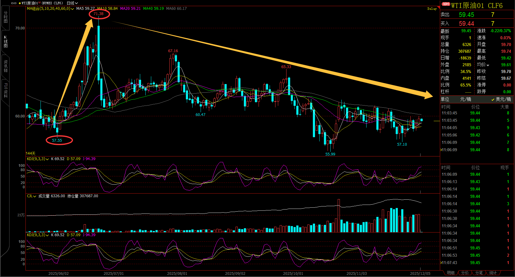 1764905308981390.png 日线.png