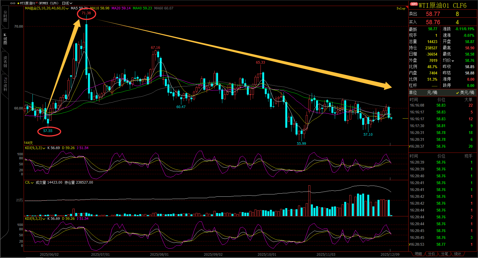 1765280013966144.png 日线.png